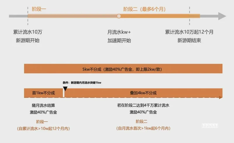 玩法未成年人用网：从娱乐到寓教于乐