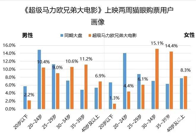 赛场万金油，学会就能稳定上分，老发条告诉你如何玩好发条魔灵